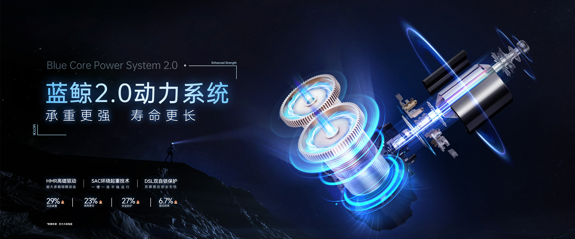 好太太智能晾衣機(jī)、藍(lán)鯨2.0動(dòng)力系統(tǒng)，藍(lán)鯨性能